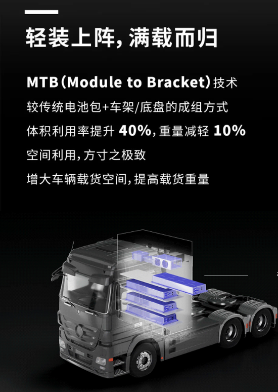 “宁王”发布最新电池模组技术  换电重卡赛道迎来风口？