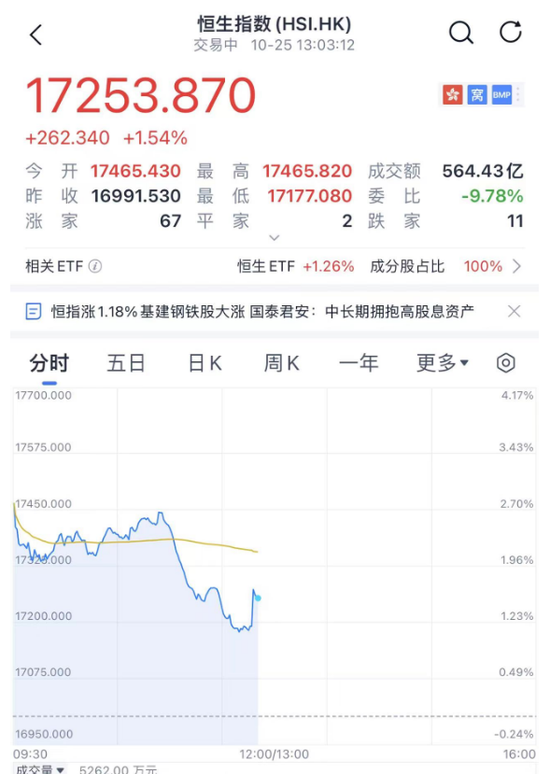 香港股市、楼市大利好！股票交易印花税下调、置业印花税实施“先免后征”