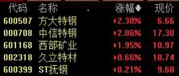 钢铁股逆市走高 机构建议关注特钢龙头（附股）