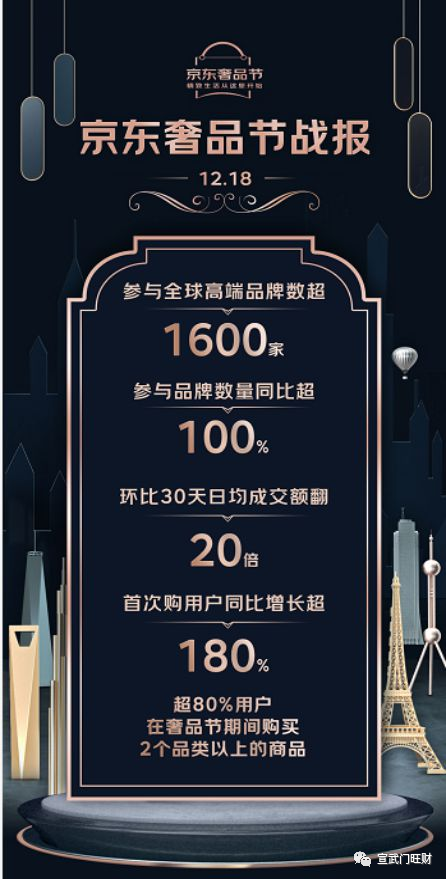 网曝京东自营奢侈品卖退货：消费者下单两次疑似收到同一双鞋