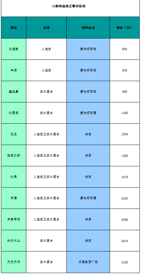 ����ľҵ1��ʵľ���϶�ͯ��ȱ����ʾ��ʶ����Ϣ��Դ���й�������������