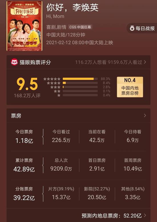 图片来源：猫眼专业版。
