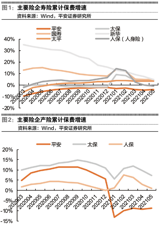 “多种不利因素叠加 保险负债端全面下滑危机