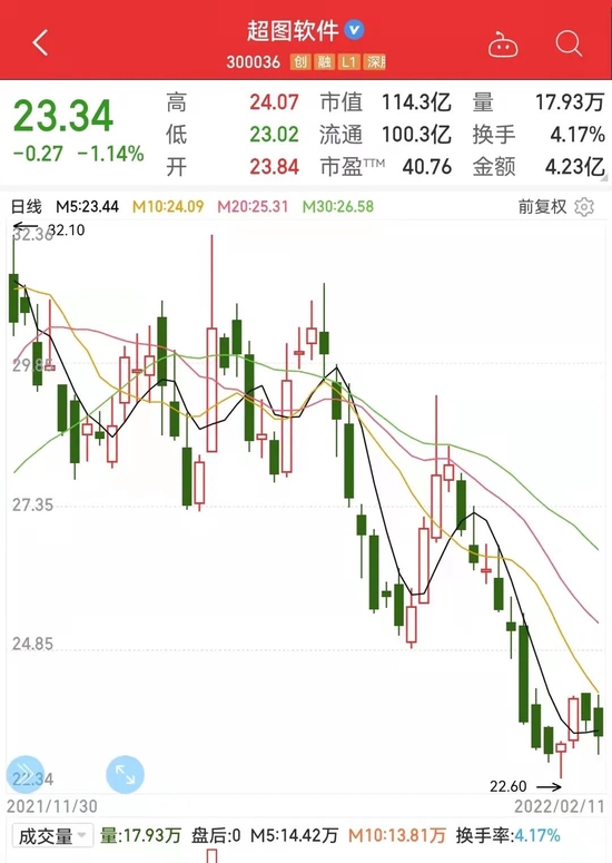 透露中标元宇宙项目，国产GIS龙头获机构重点关注。这个概念热度提升，龙头股获密集调研