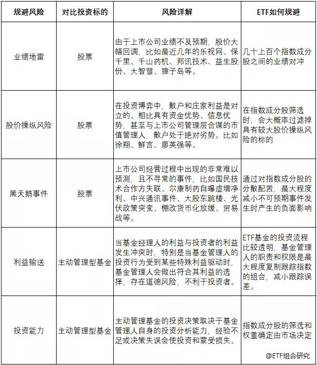 Etf的四大优势与四大误解投资大师推荐etf原因 成分股 新浪财经 新浪网 Etf的四大优势与四大误解投资大师推荐etf原因 成分股 新浪财经 新浪网