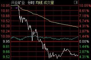 天量巨阴高位杀跌:说好的“大周期机会” 怎么进场后就变脸了?