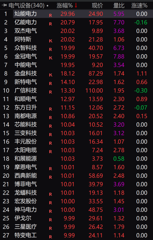 突发！这个板块，大面积涨停！重磅消息传来！