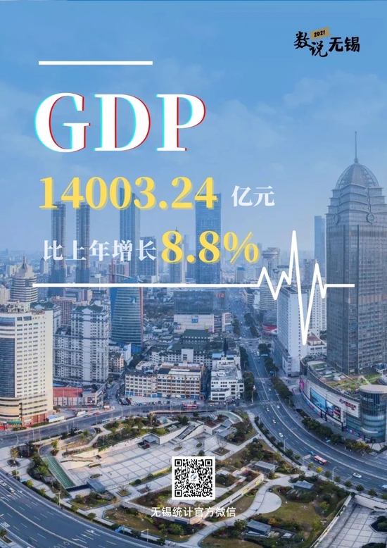 无锡人均gdp,全国第一!_新浪财经_新浪网