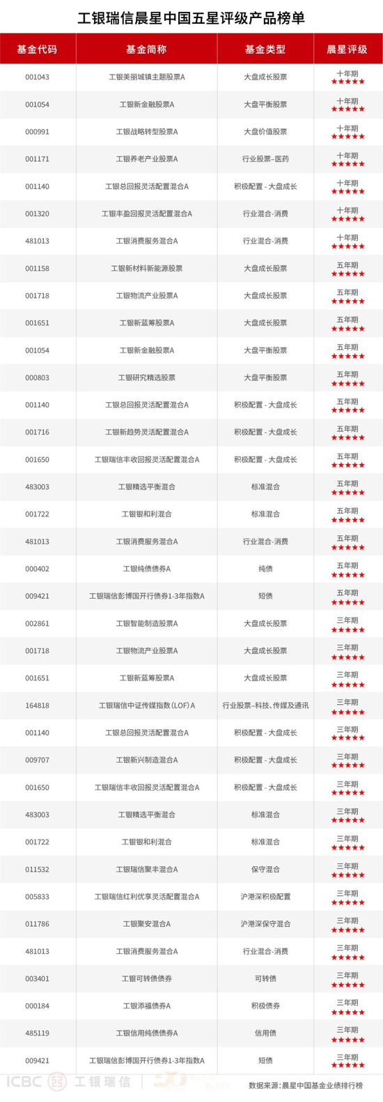 工银瑞信基金：2025年上半年业绩全线绽放 构筑全能投资战舰