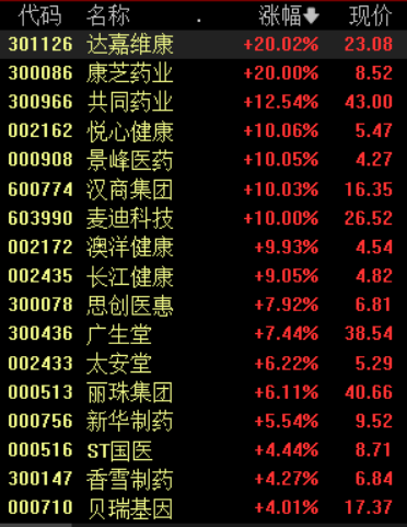 北京16项辅助生殖技术纳入医保，这个赛道能否成为热门领域？