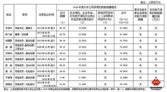 (2018年11月8日公布)