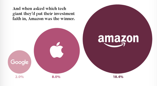 （图片来源：Visual Capitalist）