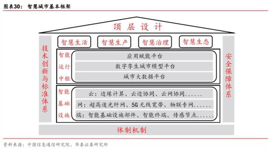 有什么医用软件华泰策略：疫情反映的产业痛点和产业趋势_https://www.jmylbn.com_新闻资讯_第24张