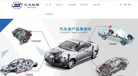 图片来源:汇大机械官网