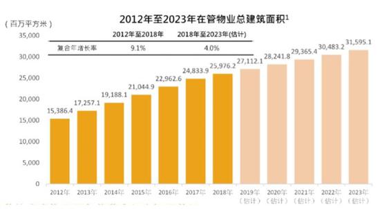 疫情后首家物业股：兴业物联3月9日在港交所上市