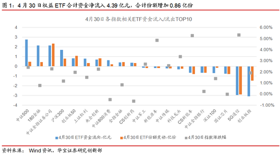 ETP日报：股涨债跌 芯片半导体ETP领涨