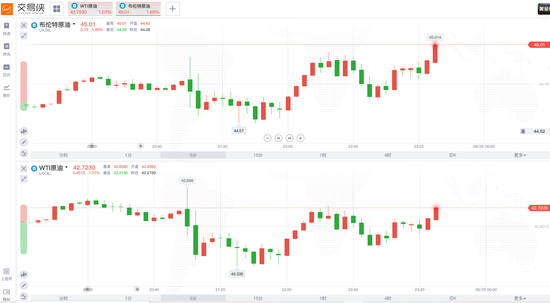 双风暴逼停大型炼厂 布伦特原油一度涨破45美元