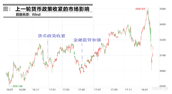 顺周期在向上游扩散 行情的变化存在两个方向