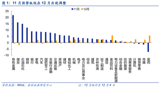 安信策略：市场正摸索新的平衡 顺周期行情也未结束