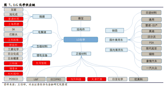 LG化学超高镍电池量产加速:国产Model Y或搭载 A股供应链来了