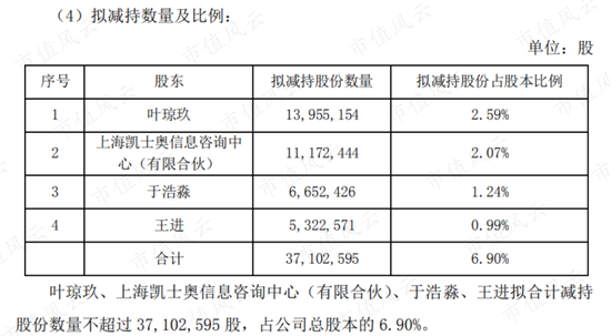 同花顺发布减持展望：易峥以外所有董事、高管计划减持套现50亿