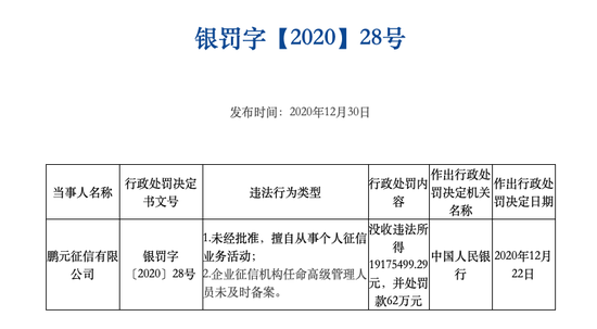 鹏元征信被罚近2000万 8家个人征信试点企业命运多舛