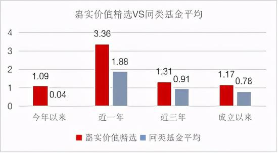 基金发行降至冰点的时候 聪明的投资者开始买入这一类基金了