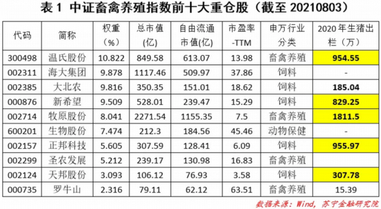 “为什么“猪基金”，一般人都不适合买？！