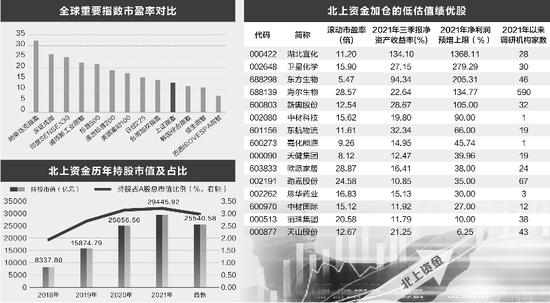 “四大因素支撑海外机构看多中国资本市场