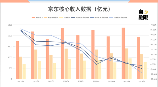 徐雷卸任,京东保命 徐雷卸任,京东保命
