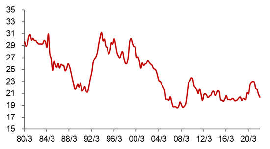 &nbsp;来源：日本财务省，中泰证券研究所