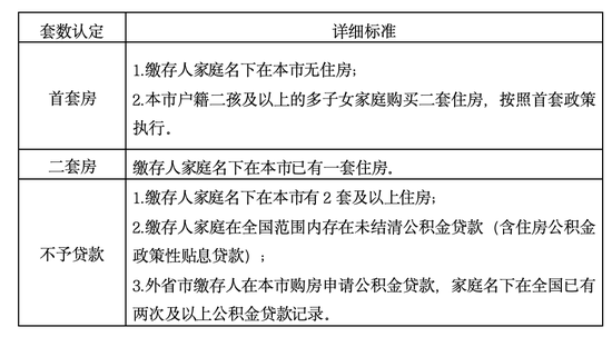 北京率先出手！楼市新政力度超预期，金九银十可期？