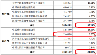 部分适龄员工未缴社保 依赖PPP模式的玉禾田隐患