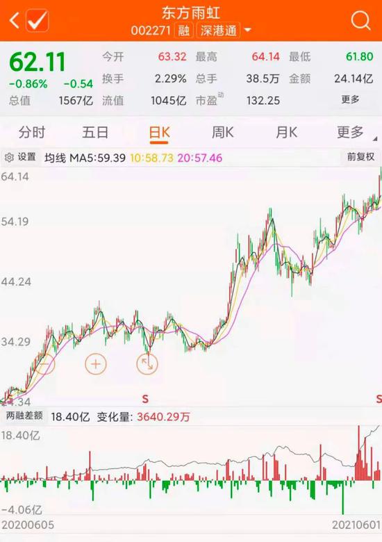 “分歧加大：外资加仓10亿 公募却开始撤退了