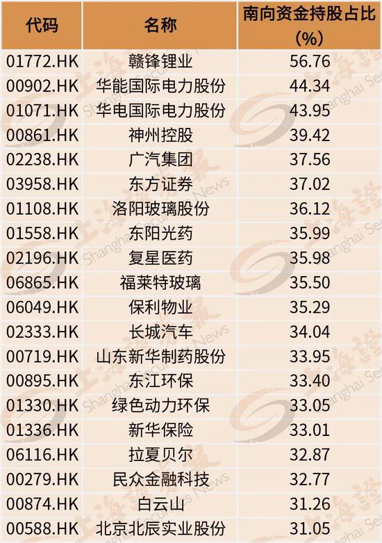 机构的配置重点正在悄悄转移 更有新募资金直接瞄准这个方向