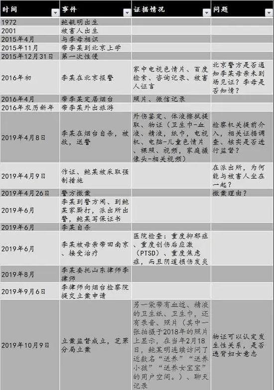 检察官 鲍某某涉性侵养女 判强奸罪的难度有多大 新浪财经 新浪网 检察官 鲍某某涉性侵养女 判强奸罪的难度有多大 新浪财经 新浪网