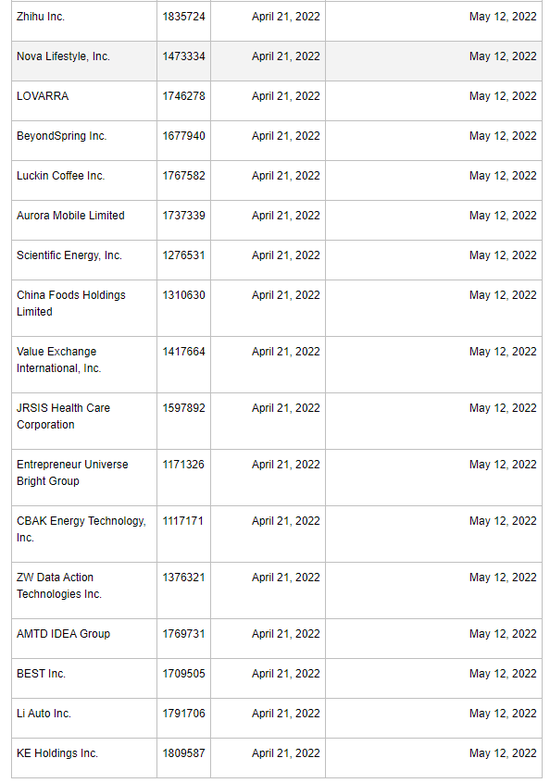 “知乎、理想汽车等17家公司被列入“预摘牌”名单！多家中企回应