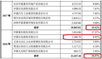 部分适龄员工未缴社保 依赖PPP模式的玉禾田隐患