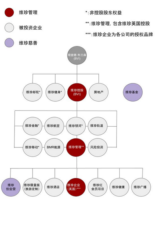 71岁太空旅行狂人布兰森和他的商业帝国 手机新浪网 71岁太空旅行狂人布兰森和他的商业帝国 手机新浪网