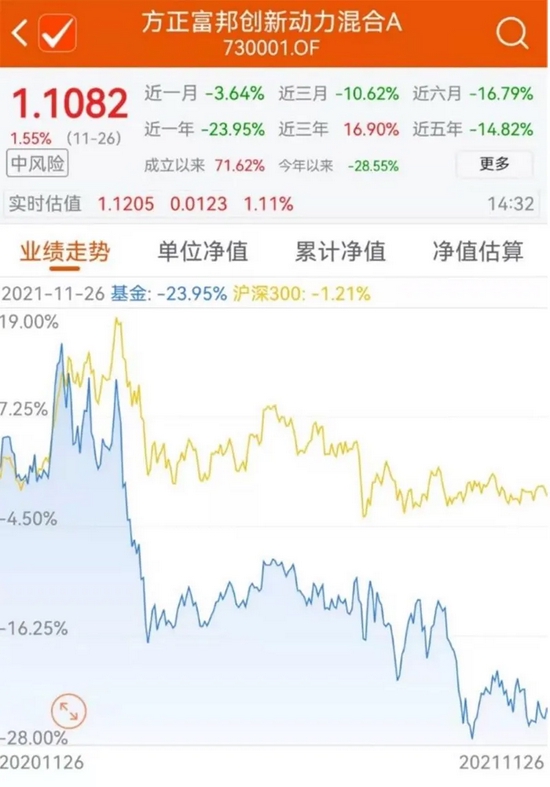 争冠难，垫底也难？这只基金做错了什么，成为最后一名……