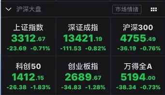 说好的集体看涨：白马股组团崩盘、股指冲高回落 发生了什么？