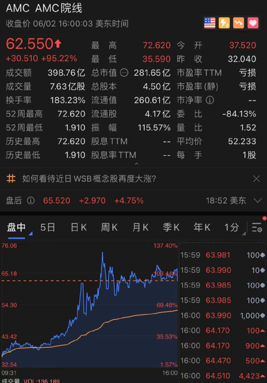 电子商务 一夜四次熔断！＂散户抱团股＂嗨了：最猛七天狂涨400%多 王健林＂倒在了黎明前＂