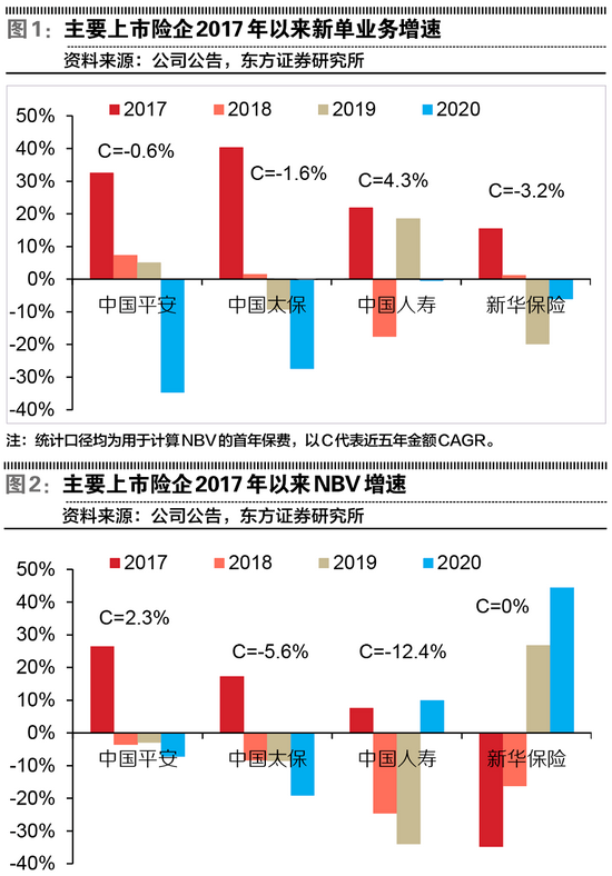 上市险企股价与基本面大幅偏离