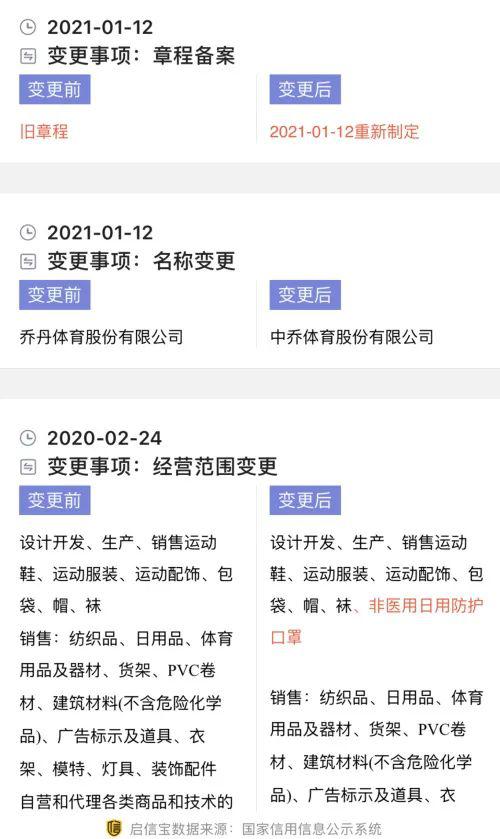 “乔丹诉乔丹体育侵权”9年走到尾声 乔丹体育改名“中乔体育”