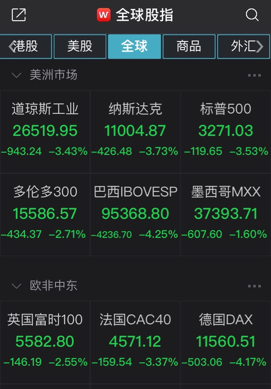欧美暴跌A股一枝独秀：白酒股爆发 “下酒菜”有友食品却跌停了