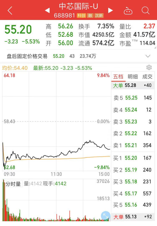这是有多见不得？中芯芯片大牛请辞 细数恩怨二三事