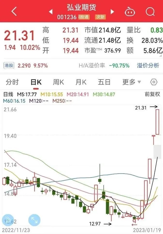次新股叠加智慧交通 信创 数字经济概念,开盘冲涨停!计算机板块集体狂欢(附名单)