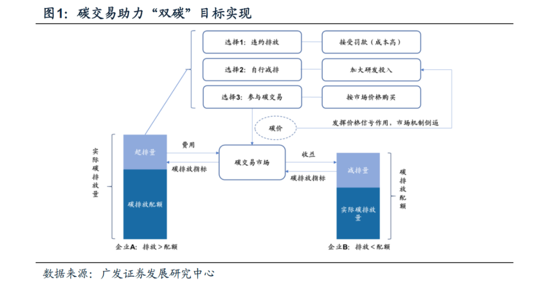 广发策略：