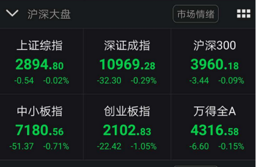 千亿级大白马被买爆 A股“核心资产”股价刷出新高