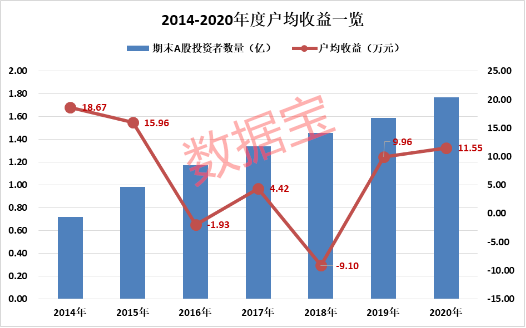 牛市启示录：3万亿资金汹涌入市 29只实力牛股出炉（附股）